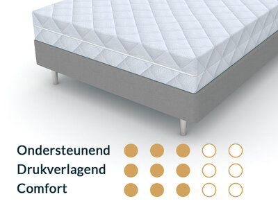 Matrassenmaker Matras 80x190 Koudschuim HR55