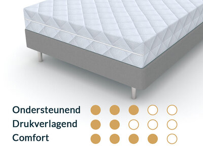 Matrassenmaker Matras 70x200 Koudschuim HR55