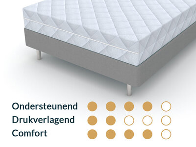 Matrassenmaker Matras 80x180 Koudschuim HR55