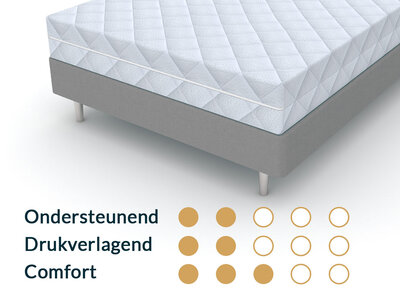 Matrassenmaker Matras 90x180 koudschuim HR40