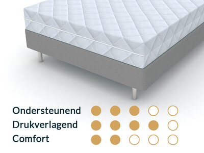 Matrassenmaker Matras 100x180 koudschuim hr55