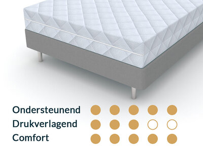 Matrassenmaker Matras 100x180 koudschuim HR65