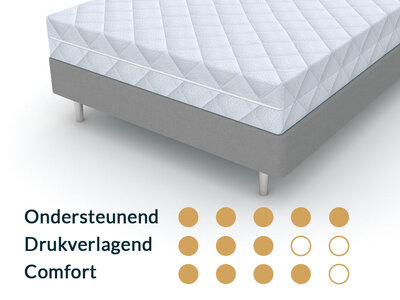 Matrassenmaker Matras 120x180 koudschuim HR65