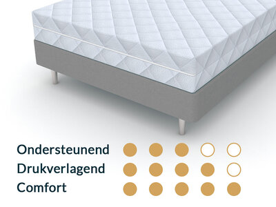 Matrassenmaker Matras 140x180 koudschuim HR65