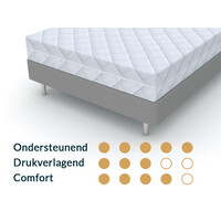Matras 140x190 Koudschuim HR55