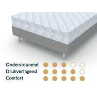 Matras 150x200 Koudschuim HR65