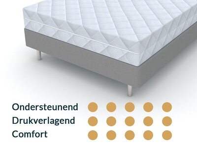 Matrassenmaker Matras 160x180 Koudschuim HR65