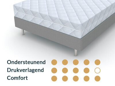 Matrassenmaker Matras 180x200 Koudschuim HR65