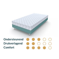 Kindermatras 80x120 traagschuim HR55M