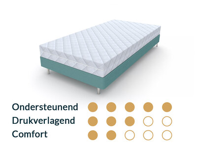 Matrassenmaker Kindermatras 80x120 koudschuim HR40