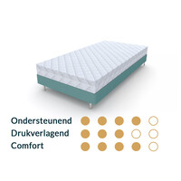 Kindermatras 80x150  koudschuim HR65
