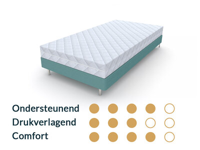 Matrassenmaker Kindermatras 80x150  koudschuim HR65