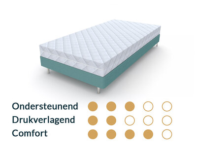 Matrassenmaker Kindermatras 80x150 natuurlatex