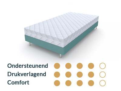 Matrassenmaker Kindermatras 80x150 Traagschuim