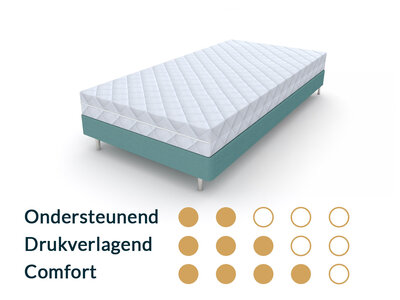 Matrassenmaker Kindermatras 80x180 Koudschuim HR55