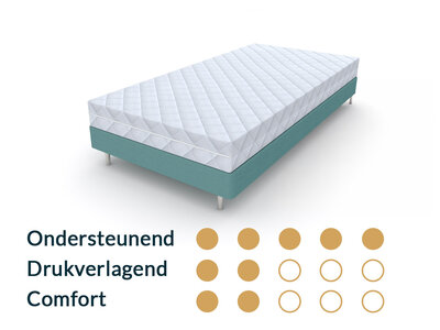 Matrassenmaker Kindermatras 90x190 Koudschuim HR40