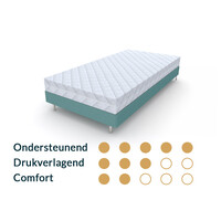 Kindermatras 80x190 Koudschuim HR40