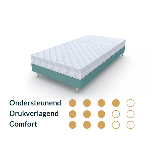 Matrassenmaker Kindermatras 80x200 Koudschuim HR40 Matrassenmaker Kindermatras 80x200 Koudschuim HR40
