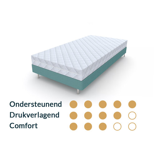 Matrassenmaker Kindermatras 80x200 Traagschuim HR55M