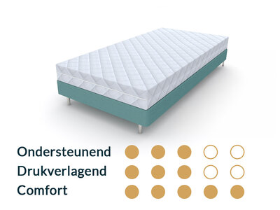 Matrassenmaker Kindermatras 90x140 Koudschuim HR40