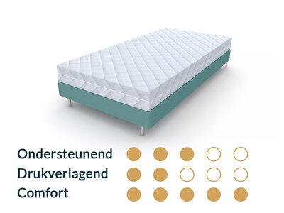 Matrassenmaker Kindermatras 90x160 Koudschuim HR40