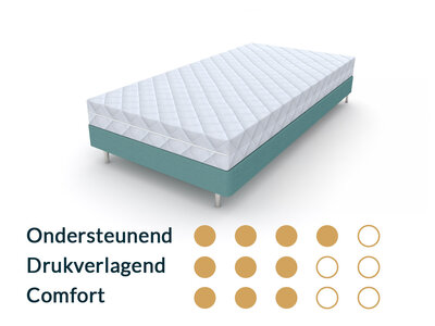 Matrassenmaker Kindermatras 90x160 Koudschuim HR65