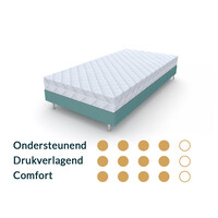 Kindermatras 90x150 Traagschuim