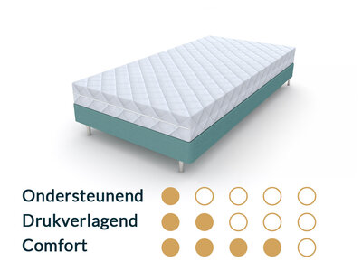 Matrassenmaker Kindermatras  90x180 Koudschuim HR40
