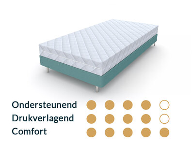 Matrassenmaker Kindermatras 90x150  Koudschuim HR65