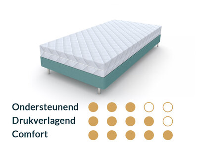 Matrassenmaker Kindermatras 90x180  Koudschuim HR65