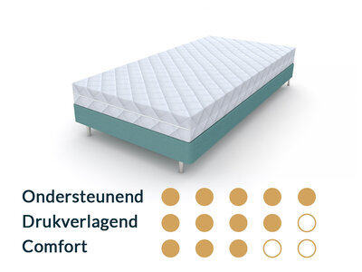 Matrassenmaker Kindermatras 90x180 Traagschuim HR55M
