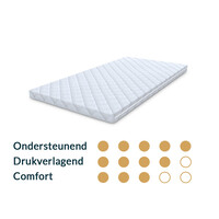 Toppermatras 120x200 Koudschuim