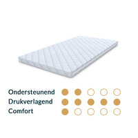 Toppermatras 140x180 Koudschuim