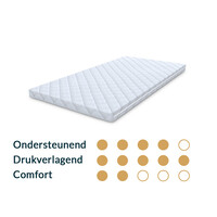 Toppermatras 160x200 Koudschuim