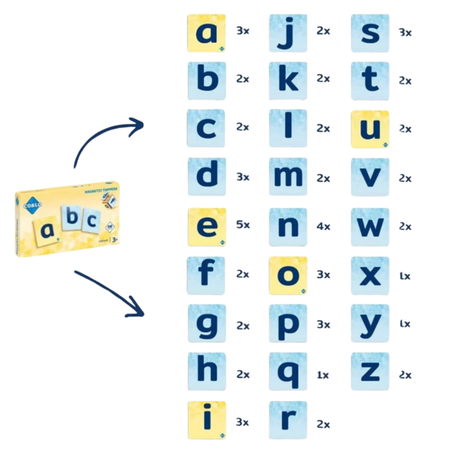 Coblo - Toppers - Magnetische Letters (60-delig)