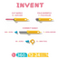 Makedo Invent Set | 5+ (360-delig)