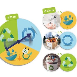 Akros Roulettespel Verminderen, Hergebruiken & Recyclen | 4+