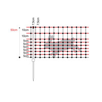 Kaninchennetz grün 25 m/50 cm (Einzelspitze)