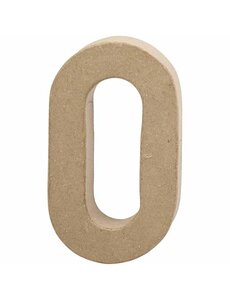 Creativ Company Cijfer