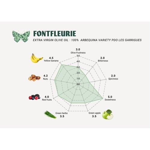Cuadrat Valley  Fontfleurie Extra Vierge 500ml