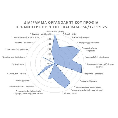 Kavalaria Pathos Biologische Extra Vierge Olijfolie