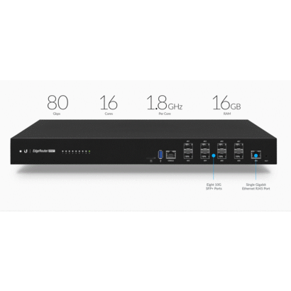 Ubiquiti EdgeRouter X Infinity