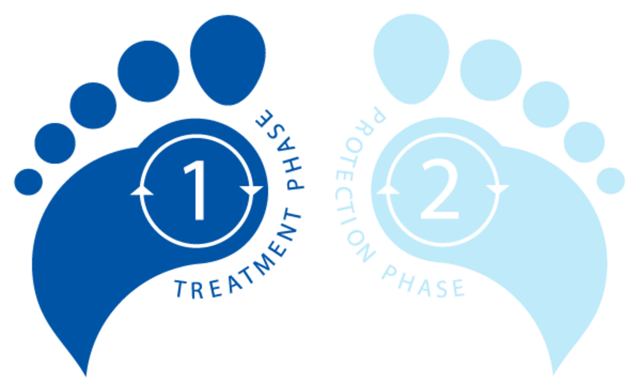 Fase 1: Behandelingsfase – 14 daagse startkuur  -  stopt zweetvoetengeur