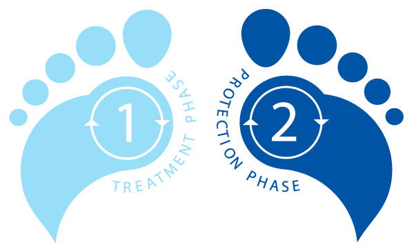 Fase 2: Preventiefase – tenminste 6 maanden lang resultaat, slechts 1 behandeling per week Fase 2: Preventiefase – tenminste 6 maanden lang resultaat, slechts 1 behandeling per week