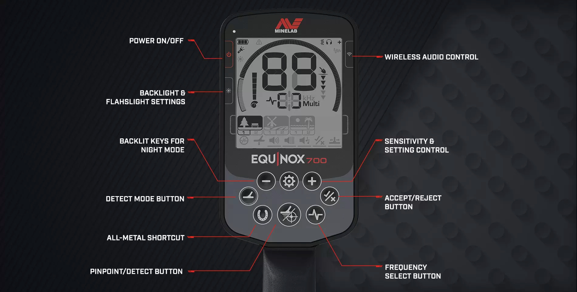 equinox-700-uitleg-scherm