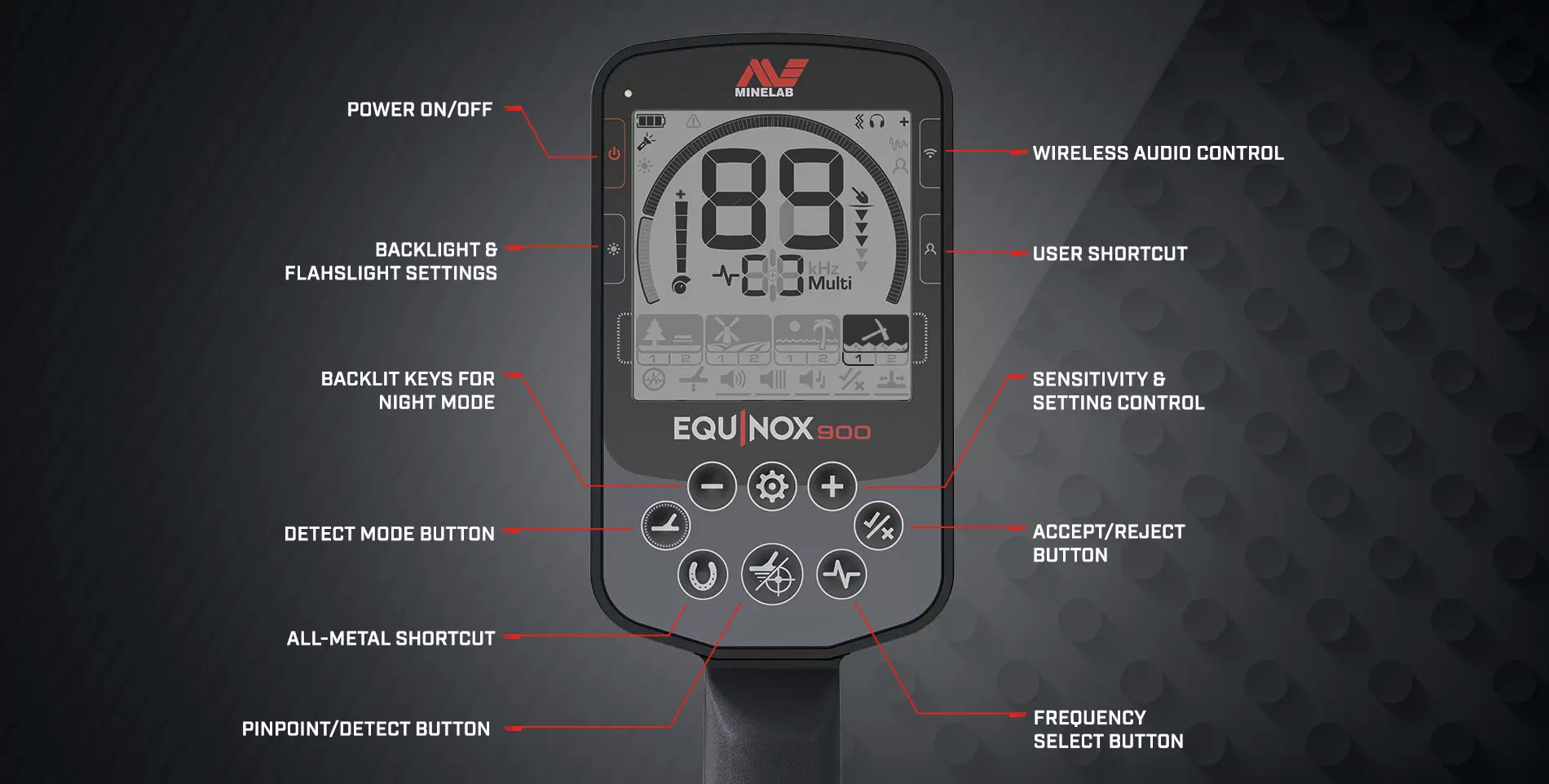 equinox-900-scherm-uitleg