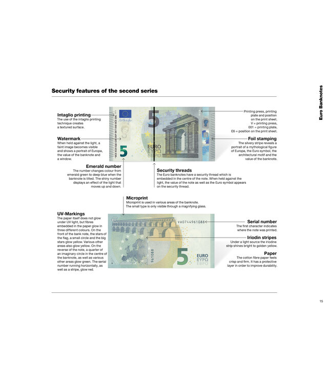 Euro Munten / Bankbiljetten Catalogus / 2025
