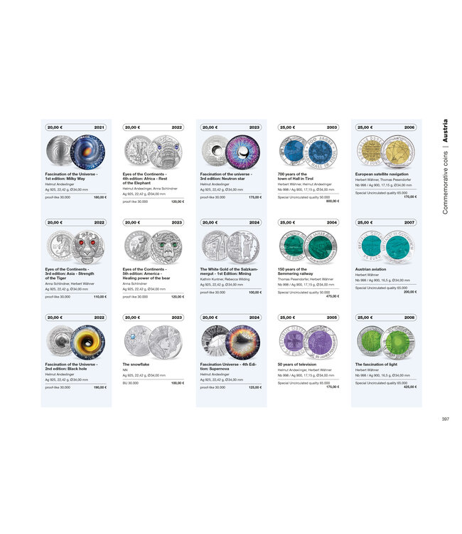 Euro Munten / Bankbiljetten Catalogus / 2025