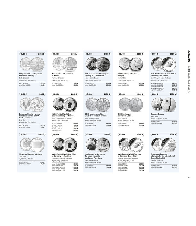 Euro Munten / Bankbiljetten Catalogus / 2025