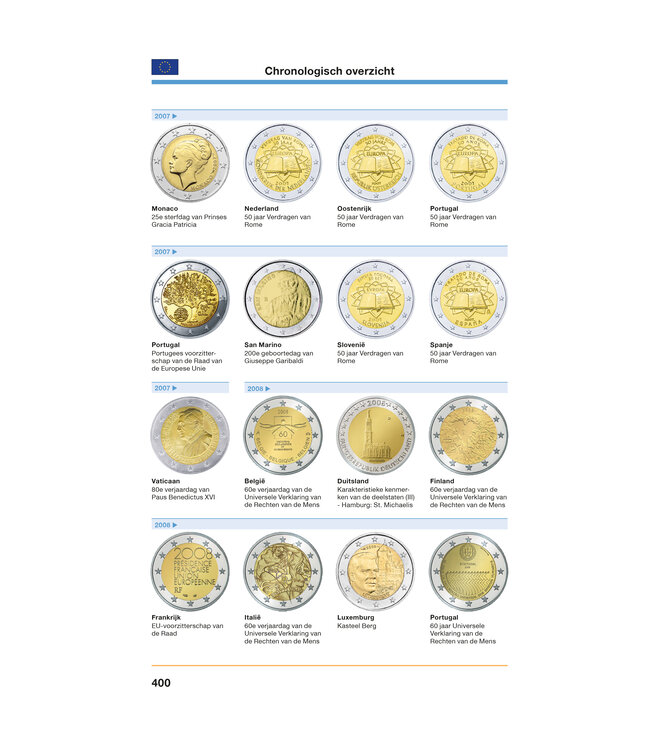 2-Euro Coin Catalogue 2025